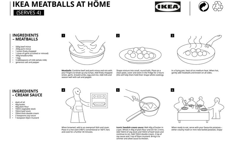 Ricetta Polpette Ikea